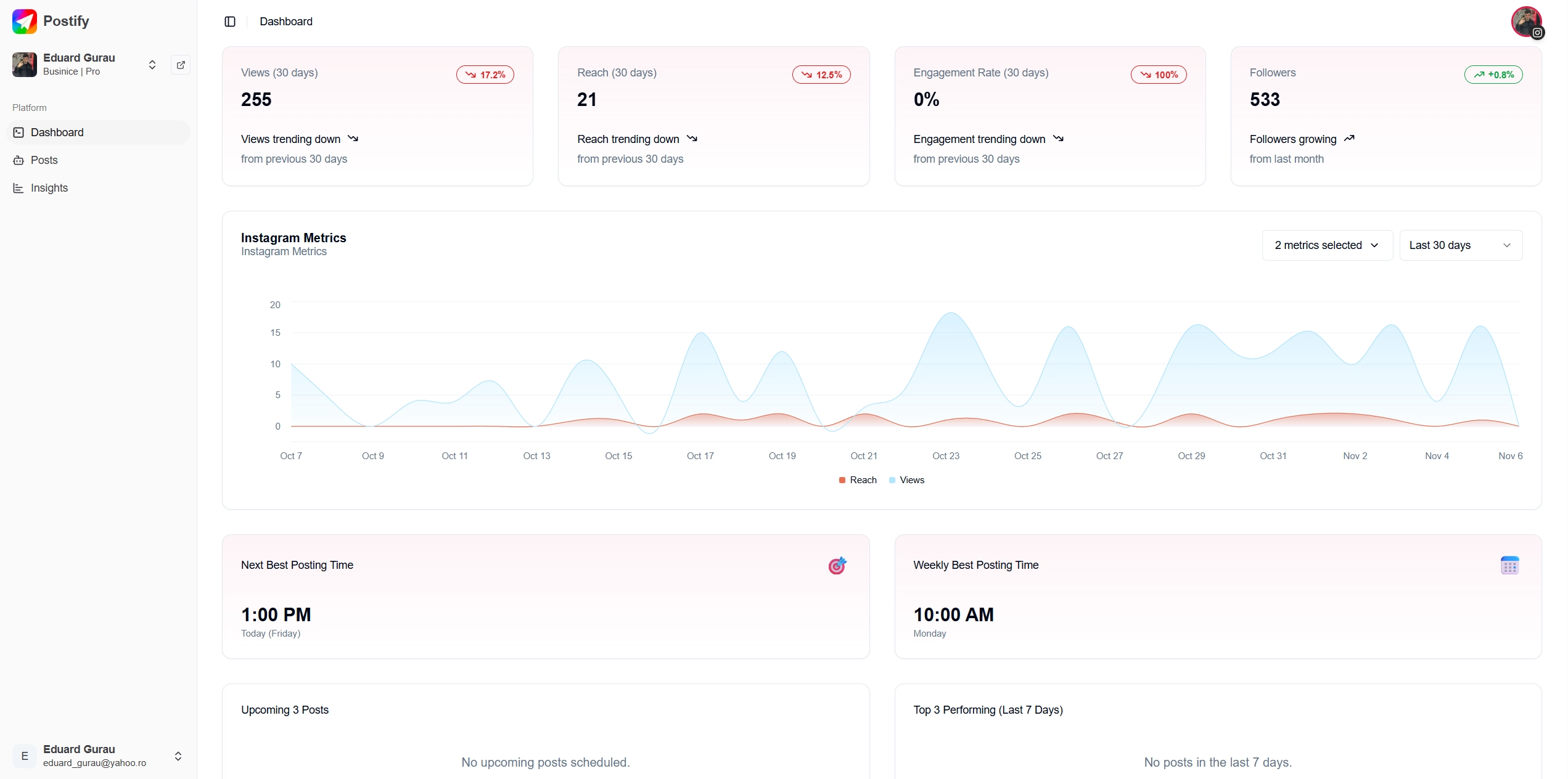 Postify dashboard showing analytics, the posting calendar, and the best time to post for each profile